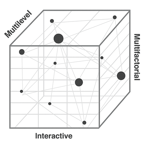 engaged in work to operationally define context, recognize the multidimensionality of context, and define methods (i. e., con­textual analysis) to assess contextual factors and drive systemic change. This paper provides an overview of this work, highlighting how a multidimensional understanding of context as multifactorial, multilevel, and interactive can recognize the totality of circumstances that comprise context. Using this understanding can drive contextual analysis and the implementation of a context-based change model to enhance per­sonal outcomes. Ways contextual analysis can advance the adoption of a shared citi­zenship paradigm to advance personal and systemic outcomes is described. Análisis del contexto para mejorar los resultados: Investigación y buenas prácticas El término contexto se utiliza ampliamente en el campo de la discapacidad intelectual y del desarrollo, y comprenderlo se ha identificado como clave para lograr mejores resultados para las personas con discapacidad intelectual y del desarrollo. El contexto y su papel en el funcionamiento humano se han mencionado en los Manuales de Terminología y Clasificación de la Asociación Americana de Discapacidades Intelectuales y del Desarrollo (AAIDD) desde 2002 (Luckasson et al., 2002; Schalock et al., 2010; Schalock et al., 2021) y en la Clasificación Internacional del Funcionamiento, la Discapacidad y la Salud (CIF; Organización Mundial de la Salud, 2001, 2007). El papel que desempeña el contexto en el desarrollo, la implementación y la evaluación de políticas sobre discapacidad también se ha debatido en todo el mundo (Buntinx, 2006; Schalock, 2017; Turnbull y Stowe, 2017; Verdugo et al., 2017) y la importancia de comprender los factores contextuales para progresar en el ámbito de la discapacidad y de los derechos humanos se refleja en la Convención sobre los Derechos de las Personas con Discapacidad (Naciones Unidas, 2006). Si bien existe un amplio reconocimiento de la importancia del contexto en la vida de las personas con discapacidades intelectuales y del desarrollo, ha faltado una definición clara y operativa del contexto en este campo. Por ejemplo, Shogren et al. (2014) identificaron, en una búsqueda sistemática de literatura, más de 117.000 artículos publicados que hacían referencia al contexto y la discapacidad, 85.000 de los cuales se publicaron en la década del 2000. Y es probable que la cifra haya aumentado desde la publicación de este artículo. Análisis más recientes han sugerido que, si bien el contexto sigue identificándose comúnmente como un factor clave en la investigación, a menudo se utiliza de forma restringida para referirse a la investigación de un aspecto específico del contexto, en lugar de reconocer su naturaleza multidimensional (Shogren et al., 2020). Para abordar la falta de una definición o marco operativo común para comprender el contexto, durante la última década, los investigadores se han dedicado a trabajar para operacionalizar aún más el contexto (Shogren et al., 2014), definir métodos (es decir, el análisis contextual) para evaluar los factores contextuales (Shogren, Schalock et al., 2018) e impulsar un cambio sistémico (Shogren, Luckasson et al., 2018) y reconocer la multidimensionalidad del contexto (Shogren et al., 2020). El objetivo de este trabajo ha sido fomentar la investigación y la práctica que mejoren los resultados personales, así como impulsar cambios sistémicos que desafíen las barreras y los sesgos que limitan las oportunidades de las personas con discapacidad para acceder a sistemas efectivos de apoyo, alineados con un paradigma de ciudadanía compartida que se centra en la “participación plena y el compromiso de las personas con discapacidad intelectual y del desarrollo como miembros iguales, respetados, valorados, participantes y contribuyentes de todos los aspectos de la sociedad” (Schalock et al., 2022, p. 65). En las secciones siguientes, describimos cada una de estas áreas de trabajo, destacando cómo pueden impulsar la investigación, las políticas y la práctica en el campo de la discapacidad intelectual y del desarrollo. Definición operativa En un trabajo inicial (Shogren et al., 2014), realizamos una revisión exhaustiva de la literatura, concluyendo que no existía una definición consensuada de contexto, a pesar del uso generalizado del término en publicaciones de ámbito público, técnico y de investigación. Para abordar esta necesidad, sintetizamos la literatura e introdujimos una definición consensuada de contexto: El contexto es un concepto que integra la totalidad de las circunstancias que conforman el entorno de la vida y el funcionamiento humano. El contexto puede considerarse una variable independiente e interviniente. Como variable independiente, el contexto incluye características personales y ambientales que no suelen manipularse, como la edad, el idioma, la cultura y la etnia, el género y la familia. Como variable interviniente, el contexto incluye organizaciones, sistemas, políticas y prácticas sociales que pueden modificarse para mejorar el funcionamiento. Como concepto integrador, el contexto proporciona un marco para: (a) describir y analizar aspectos del funcionamiento humano, como los factores personales y ambientales, la planificación de apoyos y el desarrollo de políticas; y (b) definir los factores que afectan, tanto positiva como negativamente, el funcionamiento humano (Shogren et al., 2014, p. 110). A medida que hemos aplicado esta definición, hemos identificado seis supuestos esenciales para su aplicación. El funcionamiento humano se ve influenciado por el contexto. El contexto es multifactorial, multidimensional e interactivo. El contexto se comprende mejor desde la perspectiva del individuo y sus valores, objetivos y deseos personales. El contexto influye en el funcionamiento humano actuando como variable independiente o interviniente. El contexto es observable y medible. Se pueden construir contextos sensibles y receptivos que mejoren los resultados personales (Shogren et al., 2021). Modelo Multidimensional del Contexto Para reflejar esta definición y estos supuestos, es necesario reconocer la totalidad de las circunstancias que reflejan el contexto, evitando aplicaciones limitadas. Una comprensión multidimensional del contexto (véase la Figura 1) proporciona un marco para considerar integralmente el contexto como multifactorial, multinivel e interactivo (Shogren et al., 2020). Multifactorial se refiere al conjunto de factores personales y ambientales que influyen en la vida de las personas en distintos contextos. Estos factores configuran la cultura y los resultados personales, y reflejan los factores generales que pueden facilitar (p. ej., la adopción del paradigma de ciudadanía compartida y la comprensión socioecológica, basada en las fortalezas de la discapacidad en políticas, organizaciones y prácticas) y obstaculizar (p. ej., el racismo estructural y el capacitismo reflejados en políticas y prácticas que limitan el acceso y las oportunidades) resultados valiosos. Multinivel se refiere a los niveles de influencia dentro de los cuales los factores contextuales configuran cómo las personas viven, aprenden, trabajan y disfrutan de la vida. Se utiliza un marco ecológico (Bronfenbrenner, 1979) para definir estas capas e incluye: el entorno micro o social inmediato, incluyendo la persona, la familia, los seres queridos, amigos y defensores; el meso, que incluye el vecindario, la comunidad y cualquier organización que brinde apoyo; y el macro, que incluye el contexto político más amplio, el sistema de prestación de apoyo y el patrón general de influencias culturales, sociales, nacionales o sociopolíticas. Finalmente, el contexto es interactivo, ya que los factores operan a través de los niveles de influencia, creando una compleja red que amplifica diversos niveles y factores para cada persona. Reconocer esta interactividad requiere esfuerzos para construir sistemas de apoyo que reconozcan que abordar solo un nivel o factor contextual no abordará auténticamente la totalidad de las experiencias que definen el contexto de cada persona, sus identidades culturales y sociales, y los sistemas de apoyo necesarios. Conceptualizar el contexto como un fenómeno multidimensional y comprender sus propiedades multinivel, multifactoriales e interactivas promueve un marco integral que puede utilizarse para guiar el análisis contextual, que busca reconocer los múltiples niveles y factores que configuran la vida y los resultados de una persona a lo largo del tiempo, para mejorar los resultados personales y sociales. Solo comprendiendo y abordando estas complejas interacciones se puede aprovechar el potencial del contexto y el análisis contextual para generar cambios a nivel individual, familiar, organizacional, comunitario y sistémico. Además, cuando dicho cambio se produce en el contexto del paradigma de la ciudadanía compartida (Luckasson et al., 2023; Schalock et al., 2022), se puede replantear los sistemas de apoyo para mejorar los resultados que promueven la autodeterminación, la ciudadanía plena, el aprendizaje permanente, la productividad, el bienestar, la inclusión en la sociedad y en la vida comunitaria, y las relaciones humanas. Figura 1. Un modelo conceptual multidimensional del contexto